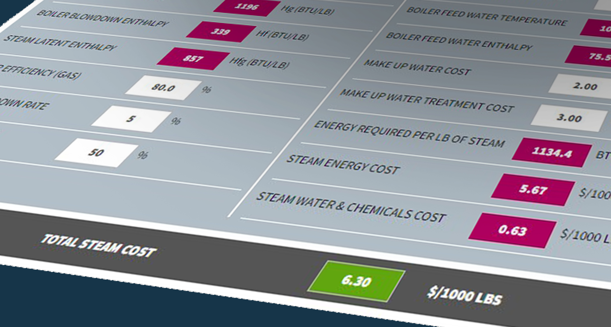 Illustrative stylized image of Steam Cost Calculator closeup